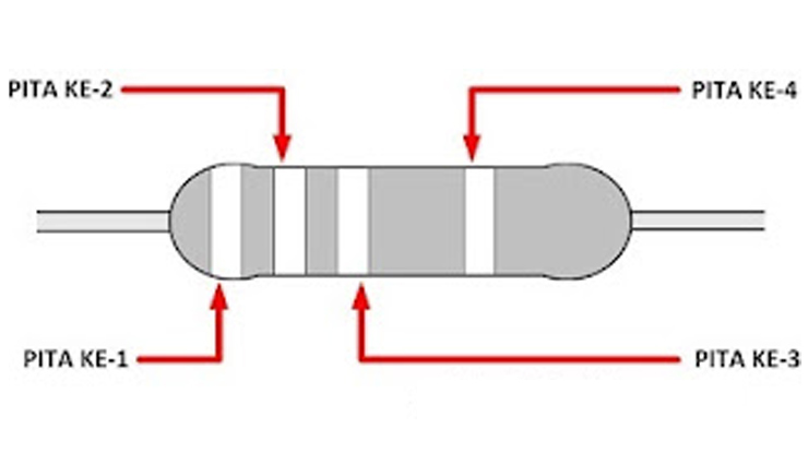Resistor 4 Gelang