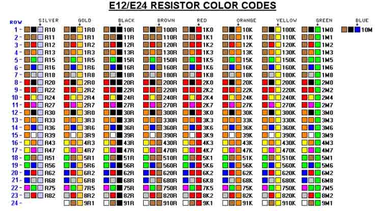 Tabel Resistor.